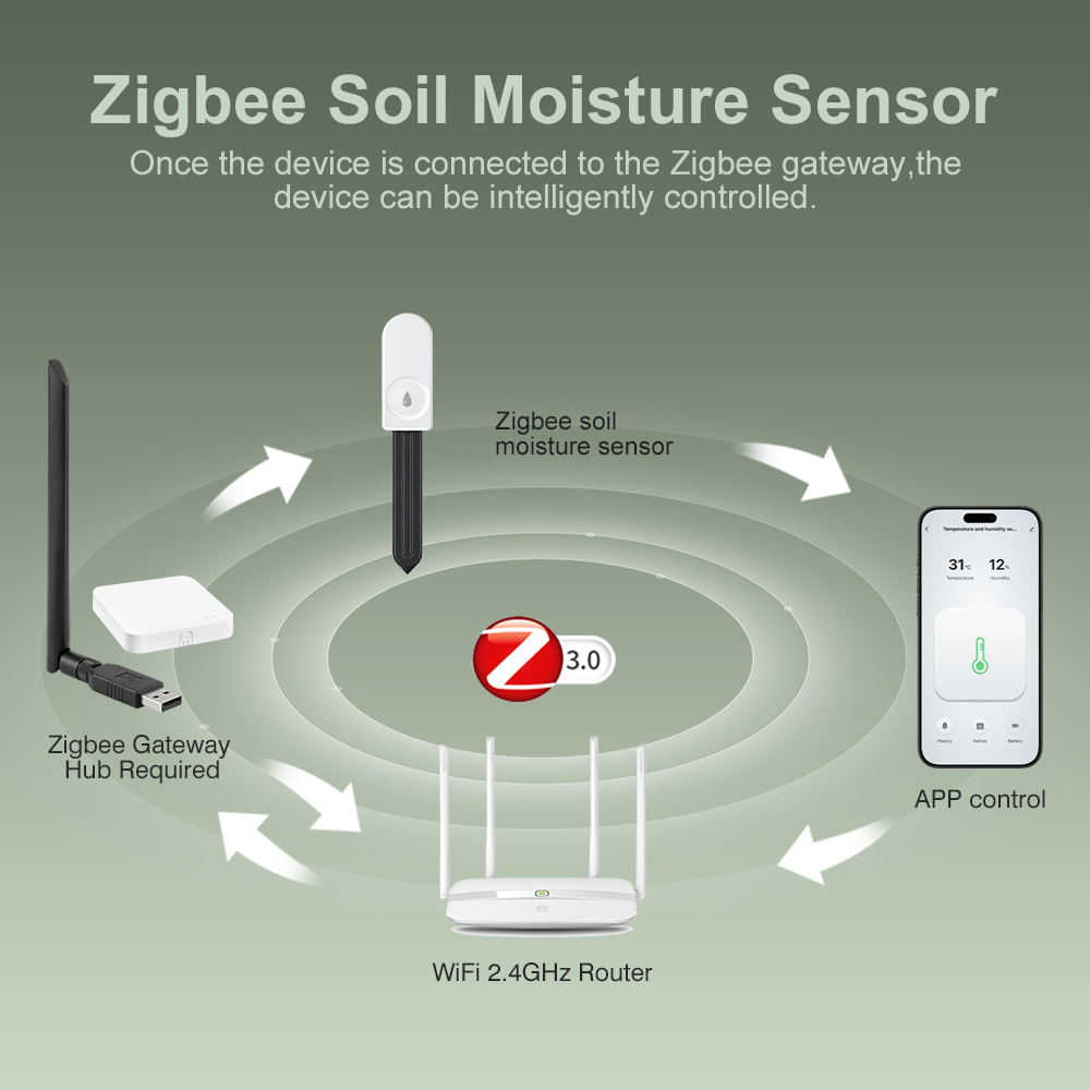 5개입 ZigBee 3.0 토양 수분 측정기 편리한 정 - Plant Sensor 리뷰 및 가격
