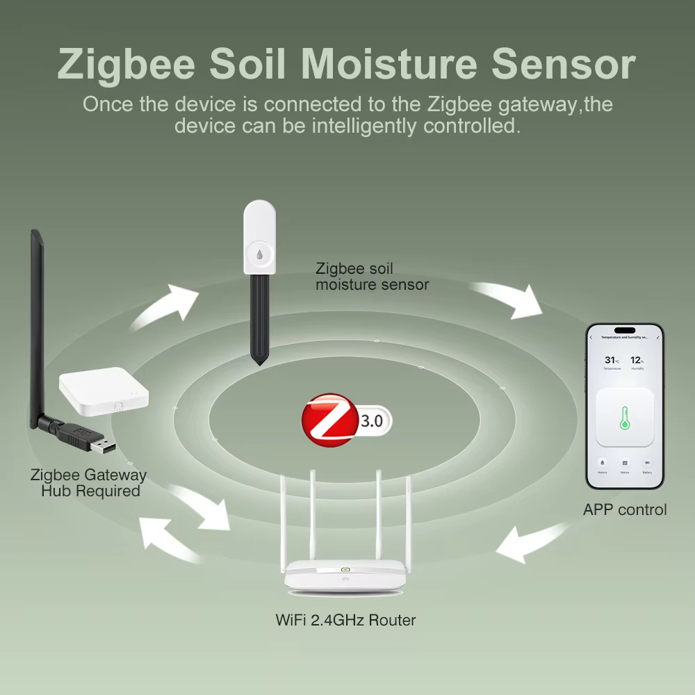 Zigbee 3.0 식물 모니터 토양 수분 공기 온도  - Garden Camera 리뷰 및 가격
